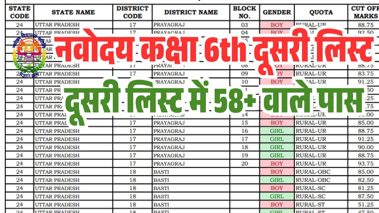 JNVST Navodaya 2nd List Class 6th 2026