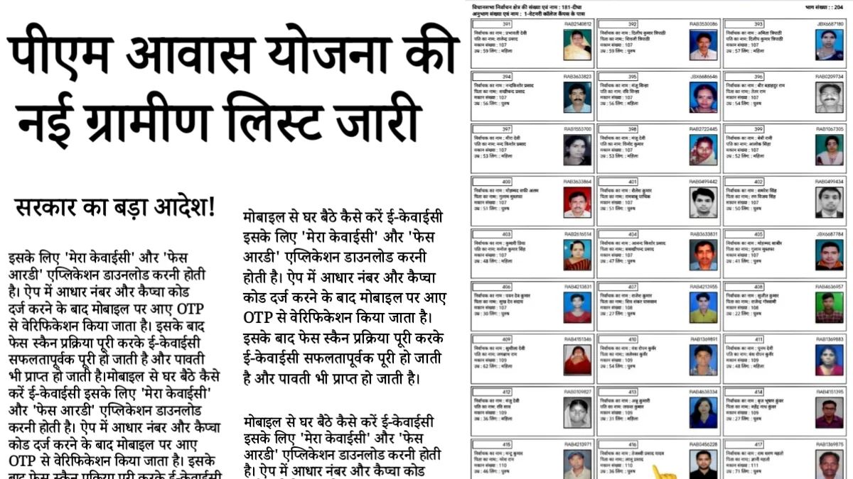 PM Awas Yojana Gramin List April 2026